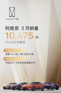 阿維塔：將在2025年進(jìn)入50個(gè)國(guó)家和地區(qū)